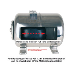 T.I.P. HWW 900/25 Circuit d’Eau Domestique Débit de 2800 l/h Hauteur de Refoulement 42 m Puissance nominale 600 W Prêt à l'insta