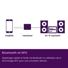 Récepteur Bluetooth chaîne hi fi Marmitek BoomBoom 93 - Récepteur audio Bluetooth NFC avec aptX Low Latency, Toslink numérique, 