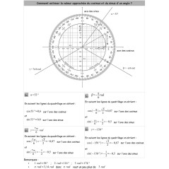 Aleph rapporteur trigonométrique 11 cm