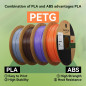 kexcelled PETG Filament pour Imprimante 3D 1,75 mm +/- 0,03 mm, Résistant aux Basses Températures, Convient à la Plupart des Imp kexcelled PETG Filament pour Imprimante 3D 1,75 mm +/- 0,03 mm, Résistant aux Basses Températures, Convient à la Plupart des Imp