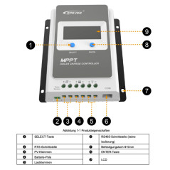 EPEVER® MPPT Tracer-AN G3 – Tracer3210AN G3 Régulateur de charge solaire, 30A, 12/24VDC auto work, PV 100V, Écran LCD, Mise à la