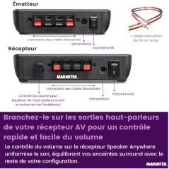 Marmitek Transmetteur Audio sans Fil Speaker Anywhere 650 - Rendez Vos Haut-parleurs arrière - sans Retard ni Perte de qualité D