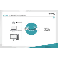 DIGITUS Câble d'extension actif USB 2.0 - Câble répéteur - USB A mâle vers USB A femelle - 15 m - 480 Mbit/s - Plug & Play - Ali