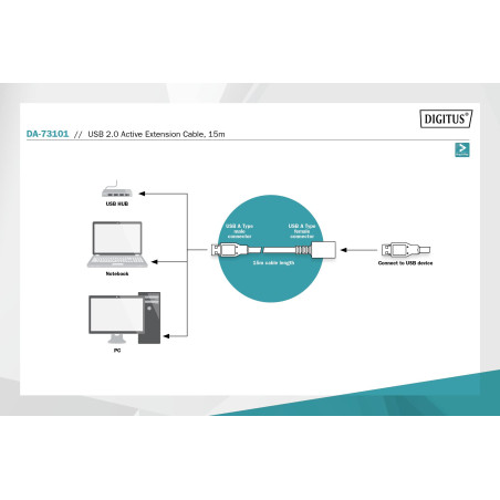 DIGITUS Câble d'extension actif USB 2.0 - Câble répéteur - USB A mâle vers USB A femelle - 15 m - 480 Mbit/s - Plug & Play - Ali