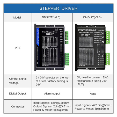 STEPPERONLINE pilote de moteur pas à pas/Stepper Motor Driver DM542T 1.0-4.2A 20-50VDC pour Nema 17, 23, 24 Moteur pas a pas