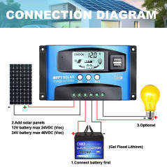 Y&H 40A MPPT Régulateur de charge du panneau solaire avec surveillance automatique de la mise au point 12V 24V avec double port