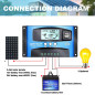 Y&H 40A MPPT Régulateur de charge du panneau solaire avec surveillance automatique de la mise au point 12V 24V avec double port Y&H 40A MPPT Régulateur de charge du panneau solaire avec surveillance automatique de la mise au point 12V 24V avec double port
