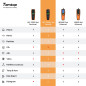 Temtop Détecteur de Qualité de l'air Appareil Mesurant PM2,5 PM10 HCHO COV AQI Température et Humidité Moniteur Qualité Air Inté Temtop Détecteur de Qualité de l'air Appareil Mesurant PM2,5 PM10 HCHO COV AQI Température et Humidité Moniteur Qualité Air Inté