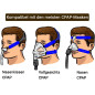 6-Pack CPAP Headgear Covers, CPAP Strap Comfort Pads, CPAP face Pads 6-Pack CPAP Headgear Covers, CPAP Strap Comfort Pads, CPAP face Pads