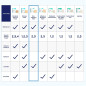MedVanceTM Mousse - Imperméable Pansement en mousse hydrophile non adhésive 10 cm x 10 cm Boîte de 5 pansements MedVanceTM Mousse - Imperméable Pansement en mousse hydrophile non adhésive 10 cm x 10 cm Boîte de 5 pansements