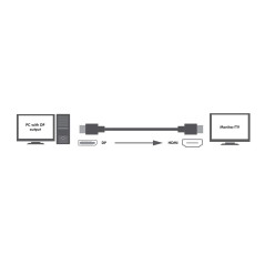 LogiLink CV0055 Câble DisplayPort vers HDMI 2 m Blanc