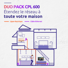 STRONG - Powerline 600 Kit - Duo Prises CPL - Kit CPL - 600 Mbps - Compatible Toute Box/Routeur - Port Ethernet + Prise Filtrée 