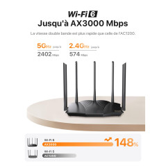 Tenda RX12 Pro Routeur WiFi 6 AX3000 Dual Band Gigabit, 2404Mbps/5GHz + 574 Mbps/2.4GHz, 4 Ports Gigabit, Largeur de Bande 160MH