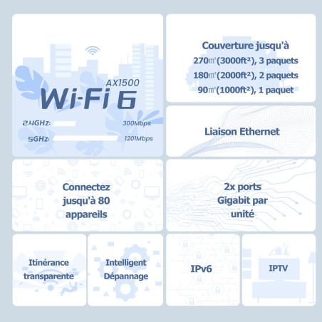 Tenda Nova Mesh MX3 (3 Packs) - Système WiFi 6 Mesh AX1500, Routeur Mesh Wi-Fi Double Bande, Couverture de 270㎡, Installation Fa