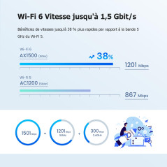 Tenda Nova Mesh MX3 (3 Packs) - Système WiFi 6 Mesh AX1500, Routeur Mesh Wi-Fi Double Bande, Couverture de 270㎡, Installation Fa