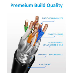 Tesmax Câble Ethernet Cat8 10.5M, Câble réseau 26AWG 40Gbps 2000Mhz LAN, Cordon de brassage SFTP avec connecteur RJ45, Résistant