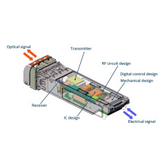 QINIYEK Émetteur-récepteur SFP+ 10GBase-T,émetteur-récepteur cuivre 10G SFP+ RJ45,Compatible pour Cisco SFP-10G-TS,Ubiquiti UniF