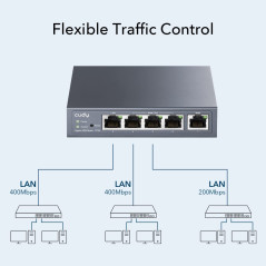 Cudy Routeur VPN Multi-WAN Gigabit, jusqu'à 4 Ports WAN Gigabit, routeur SMB, équilibre de Charge, Protection Contre la Foudre,