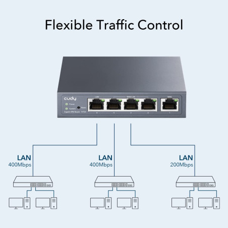 Cudy Routeur VPN Multi-WAN Gigabit, jusqu'à 4 Ports WAN Gigabit, routeur SMB, équilibre de Charge, Protection Contre la Foudre,