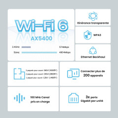 Tenda Nova Mesh MX15 Pro(3 Paquet) WiFi 6 AX 5400Mbps - Système Mesh WiFi 6 - Couverture de 360㎡(4200ft²) - Installation Facile