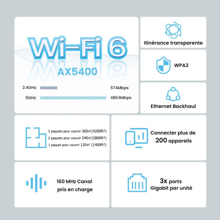 Tenda Nova Mesh MX15 Pro(3 Paquet) WiFi 6 AX 5400Mbps - Système Mesh WiFi 6 - Couverture de 360㎡(4200ft²) - Installation Facile
