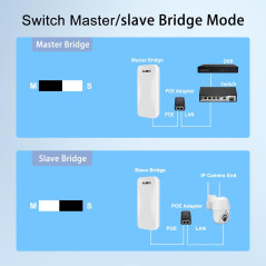 KuWFi 300Mbps Point d'accès WiFi Repeteur Antenne WiFi Exterieur, Antenne WiFi Longue Portée Pont WiFi Ethernet Haut Débit, 2.4G