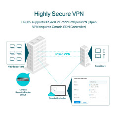 TP-Link Routeur VPN Filaire Multi-WAN (TL-R605) jusqu'à 4 Ports WAN SPI Firewall SMB, routeur Omada SDN intégré, équilibre de Ch