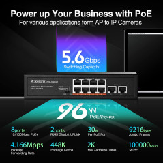 MokerLink 10 Port PoE Switch, 8 PoE+ 100 Mbps, 2 Gigabit Uplink, 96W 802.3af/at, Métal, sans Ventilateur, Plug & Play