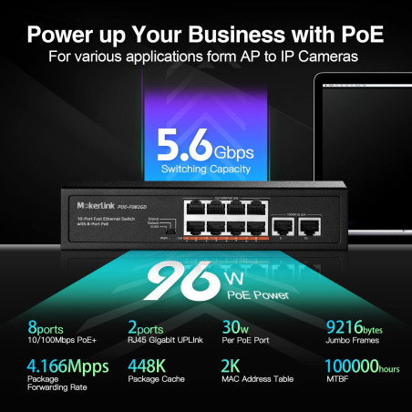 MokerLink 10 Port PoE Switch, 8 PoE+ 100 Mbps, 2 Gigabit Uplink, 96W 802.3af/at, Métal, sans Ventilateur, Plug & Play