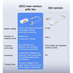 Vonets Extension WiFi 2023 AC1200 2,4 GHz/5 GHz double bande WiFi pont WiFi vers Ethernet/couverture plus large que jamais avec