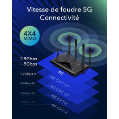 Cudy Routeur Interne P5 5G NR SA NSA WiFi 6, AX3000 Dual SIM 5G, Qualcomm IPQ5018, SDX62, 4 x 4 MIMO, antennes Amovibles, Verrou