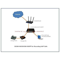 Dualcomm Robinet Réseau DCSW-1005PT