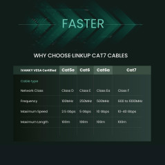 LINKUP - Certifié Versiv┃Câble Ethernet Cat7-300cm (1 Seul) 10G Câbles Patch RJ45 S/FTP Double Blindage┃Pour Routeur Panneau Com