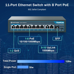 YuanLey 11 Ports Gigabit Switch PoE, 8 Ports PoE+ 1000Mbps, 2 Gigabit Uplink, 1 SFP Port, 120W 802.3af/at, Métal, Qos, Commutate