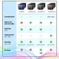 Plustek OpticFilm 8300i SE - Scanner à Rayures et Diapositives négatives de 35 mm avec Augmentation de la Vitesse de numérisatio Plustek OpticFilm 8300i SE - Scanner à Rayures et Diapositives négatives de 35 mm avec Augmentation de la Vitesse de numérisatio
