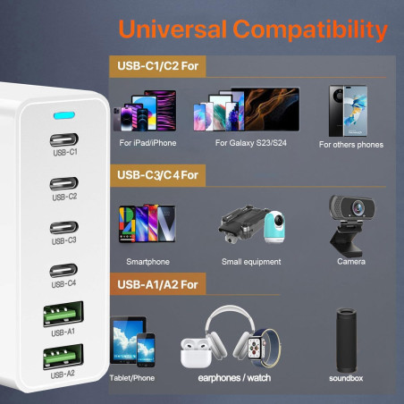 Chargeur USB C 120W GaN,Multiple Chargeur USB【4USBC + 2USBA】 Charge PD, 6 Ports USB c Station de Charge Compatible avec iPhone/S