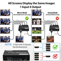 Répartiteur HDMI 1 entrée 4 Sorties, 1x4 Splitter HDMI 4K Distributeur Audio Vidéo avec Adaptateur Secteur, Supporte 3D, HDCP, C