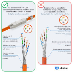 HB-DIGITAL 1x Coupleur RJ45 CAT 7 sans outil Connecteur Réseau Blindée STP 10 Gbit/s Adapteur avec couplage à confectionner sur