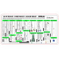 Assortiment de 2 200 composants électroniques - condensateurs, résistances, transistors, inducteurs, diodes, potentiomètres, cir Assortiment de 2 200 composants électroniques - condensateurs, résistances, transistors, inducteurs, diodes, potentiomètres, cir