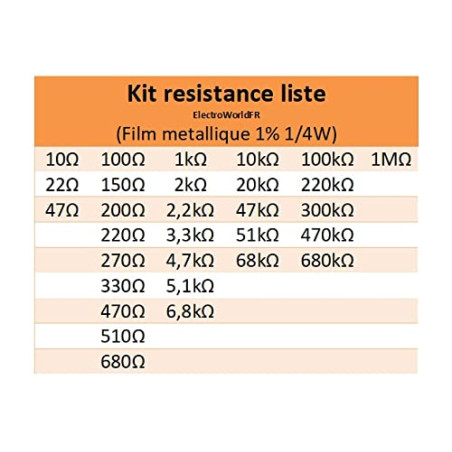 ElectroWorldFR Kit résistances 1% 1/4W 30 valeurs (300 pièces) film metallique
