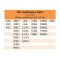 ElectroWorldFR Kit résistances 1% 1/4W 30 valeurs (300 pièces) film metallique ElectroWorldFR Kit résistances 1% 1/4W 30 valeurs (300 pièces) film metallique
