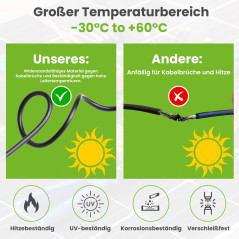 Offgridtec Câble de connexion de qualité professionnelle pour relier un module solaire à un régulateur de charge solaire 4 mm² 1
