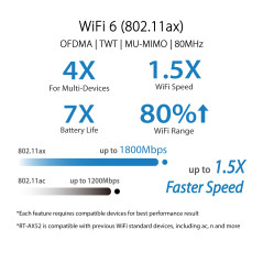 ASUS RT-AX52 - Routeur Wi-FI 6 AX1800 - Double Bande