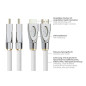 Python Série Premium. HDMI 1 m Blanc.