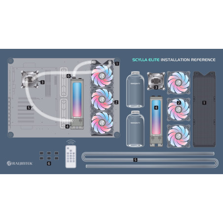Raijintek Scylla Elite CA360 ARGB Wasserkühlungs-Set – 360 mm