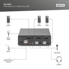 DIGITUS Displayport KVM Switch - 2-Port Single-Display - 2 PC 1 écran - 1x Souris, Clavier & Audio pour 2 Ordinateurs - UHD 4K@6