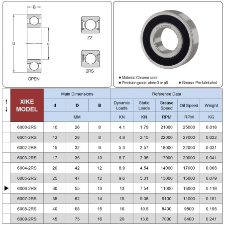 XiKe 4 pièces 6006-2RS Roulement à billes 30x55x13mm, Chromé acier et Double scellé et Pré-lubrifié, 6006RS Roulements à billes