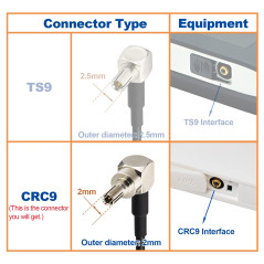 Eightwood Cable SMA Antenne 4G Câble SMA 4G LTE CRC9 Angle Droit Mâle vers SMA Femelle Câble RG174 6 Pouces 15cm 2PCS pour Route