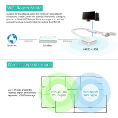 Vonets VAR11N-300 Mini Routeur Portable/Répéteur WiFi Potent/WiFi Bridge 3 en Un, Fréquence individuelle 300 Mbps 2,4 GHz, 1 Por