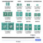 eMagTech 51pcs 12 Types CMS vers DIP Kit de Cartes d'adaptation SOP8 SOP10 SOP14 SOP16 SOP20 SOP24 SOP28 0402/0603/0805 SMT SOT8 eMagTech 51pcs 12 Types CMS vers DIP Kit de Cartes d'adaptation SOP8 SOP10 SOP14 SOP16 SOP20 SOP24 SOP28 0402/0603/0805 SMT SOT8